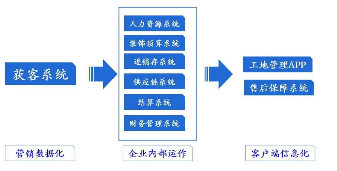 華美樂集團董事長鄭曉利：整裝之路，如何走？